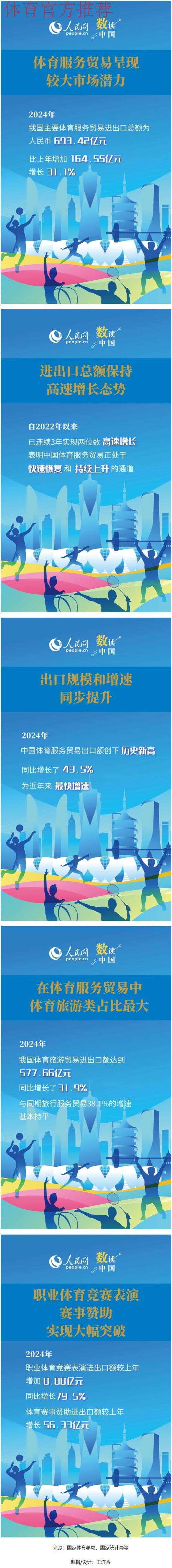 《2024年中国体育服务贸易发展报告》发布